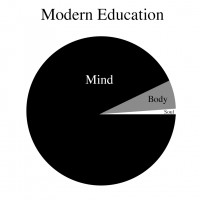 Modern Education 2